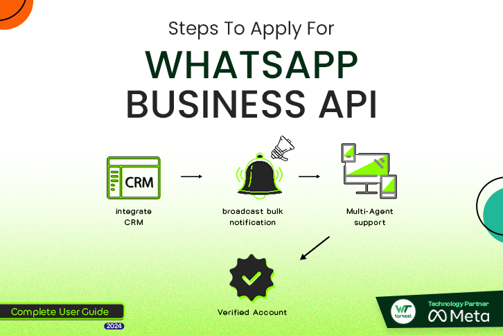How to apply for whatsapp business api